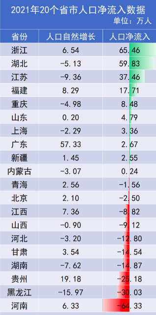 风云突变！这些城市的房价，没了支撑