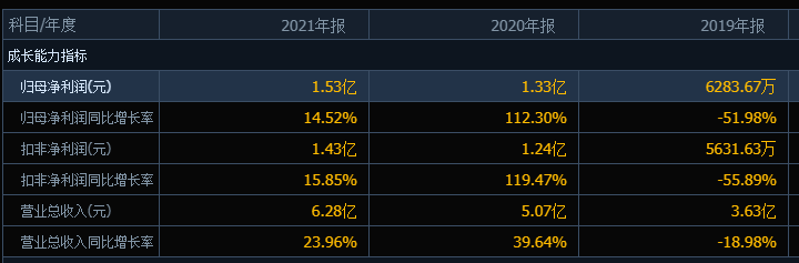 “凭运气亏钱”!安达智能开盘即破发,中签股民最大亏损7275元