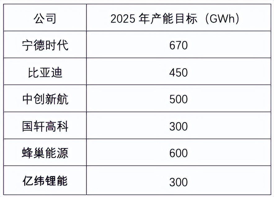 增收不增利，国轩高科年内趋势难改