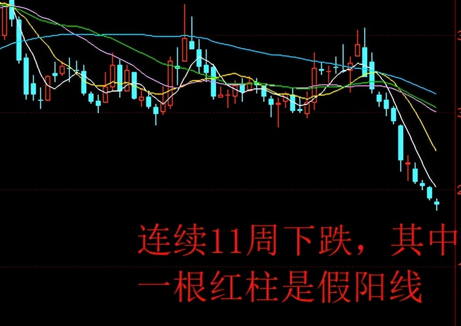 连跌11周,用友网络的股价今年以来腰斩,机构早跑了