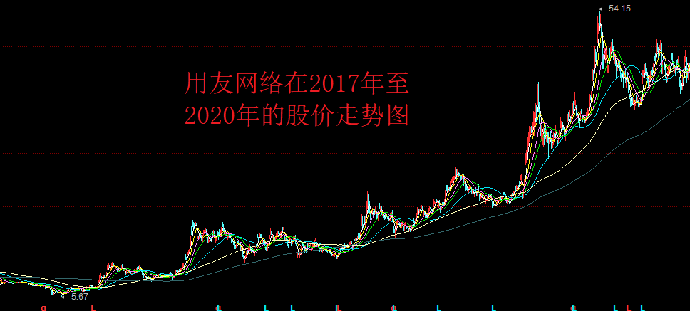 连跌11周,用友网络的股价今年以来腰斩,机构早跑了