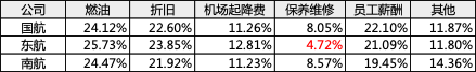 巴菲特看不上的生意，航空股算一个
