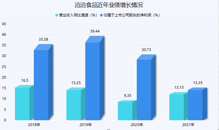 瓜子提价，洽洽食品距离百亿元销售目标还有多远？