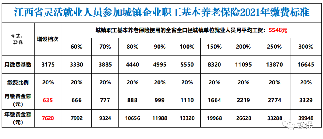 一文看懂！城乡居民养老保险和职工养老保险8大区别异同点