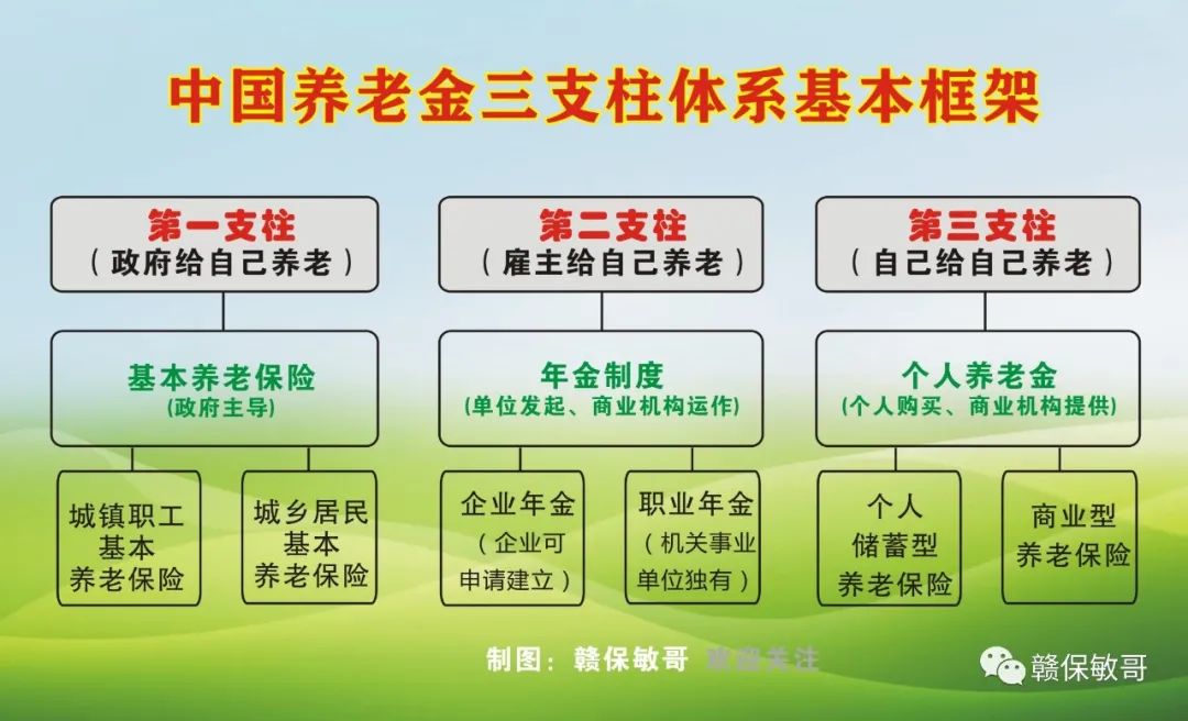 职业年金、企业年金退休时能一次性领取吗？如何办理？
