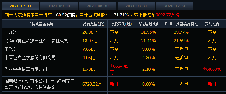君正集团的股价横盘震荡一年，散户“南柯一梦”