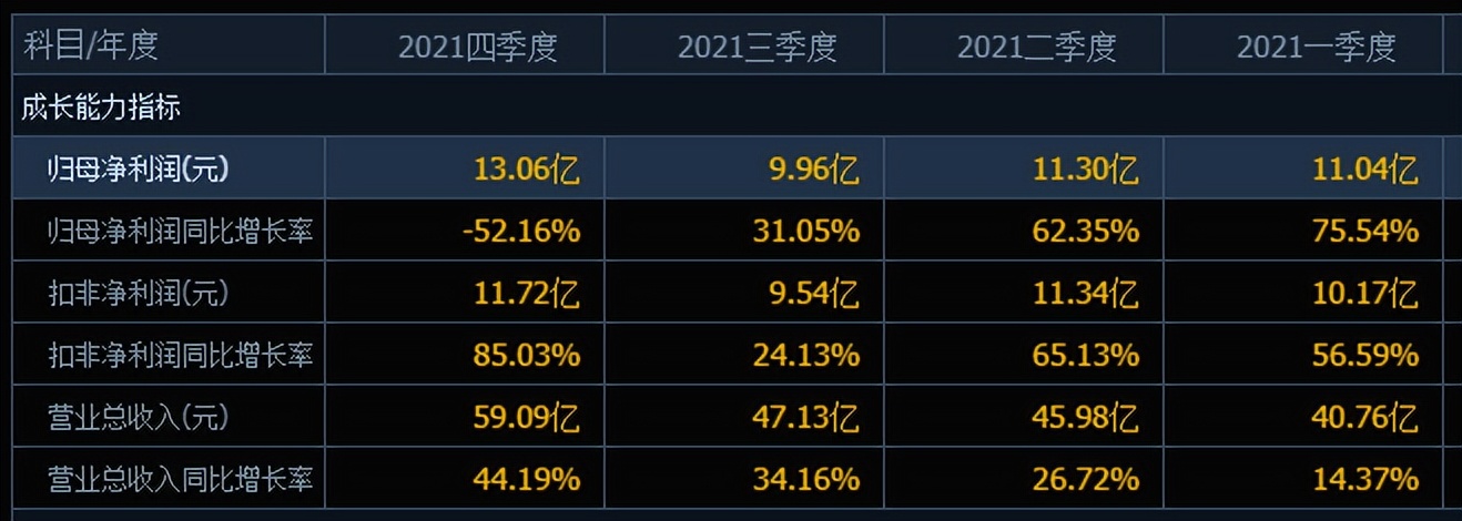 君正集团的股价横盘震荡一年，散户“南柯一梦”