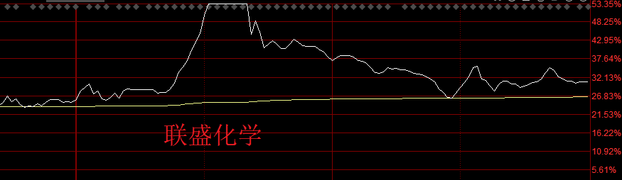 A股微幅震荡，但散户投资者却被“骗下车”