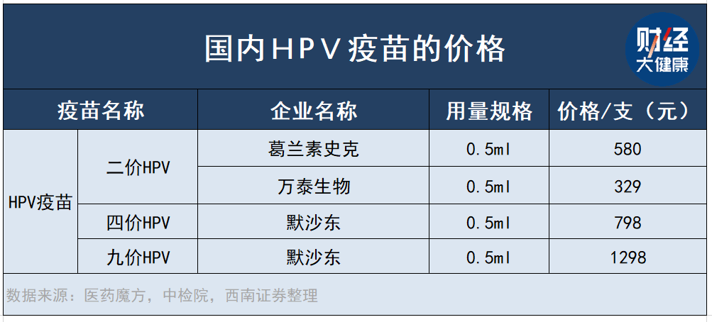 WHO建议打一针HPV疫苗就够了，影响几何？