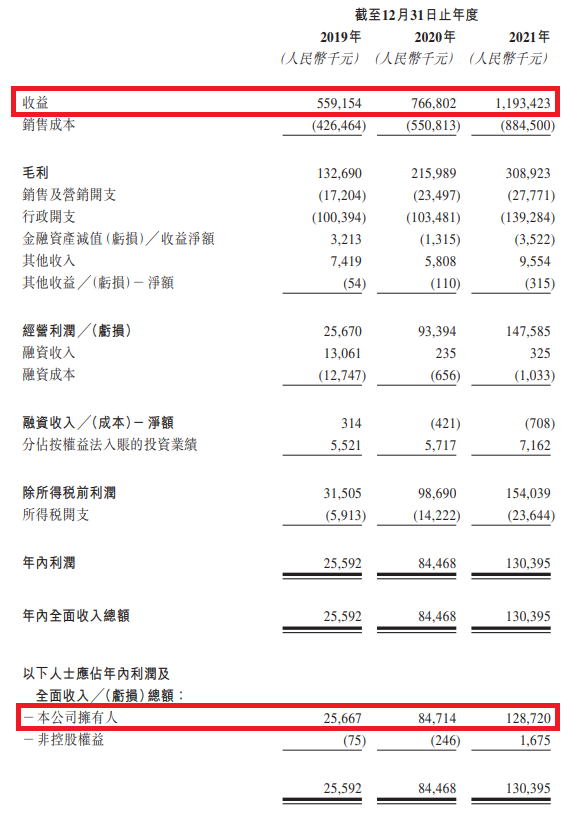 5倍估值发行的新股，照样会破？