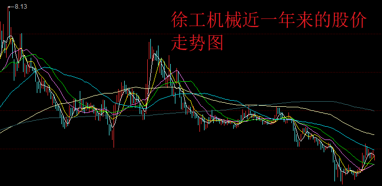“套了大半年”，徐工机械的股价止跌企稳，早期进场的股民被套