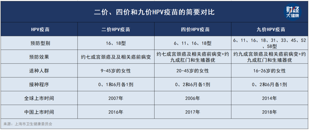 WHO建议打一针HPV疫苗就够了，影响几何？