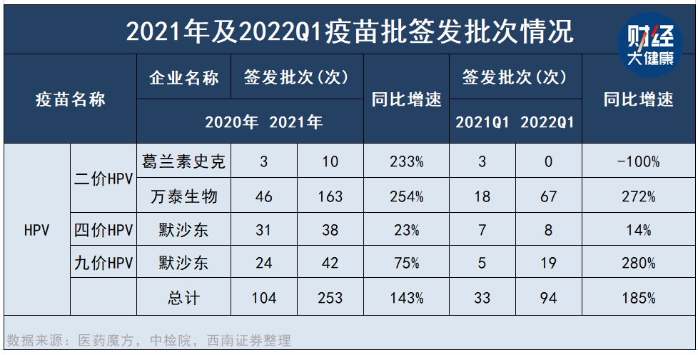 WHO建议打一针HPV疫苗就够了，影响几何？