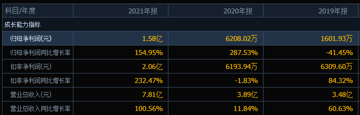 “玩个锤子”，新股英集芯盘中破发，股民中一签最大亏损1230元