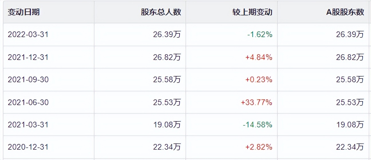 “套了大半年”，徐工机械的股价止跌企稳，早期进场的股民被套