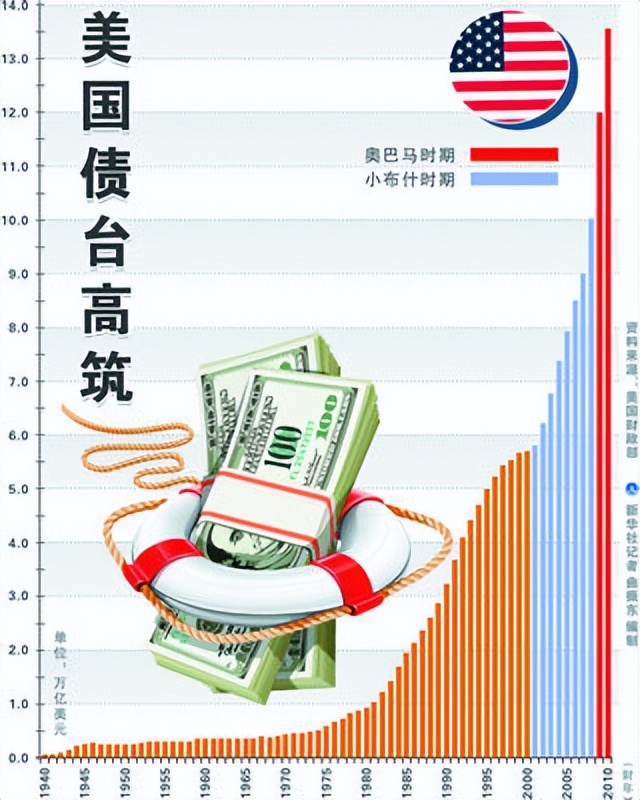 美国会不会赖掉俄罗斯持有的美债？中国的10000亿美债还安全吗？