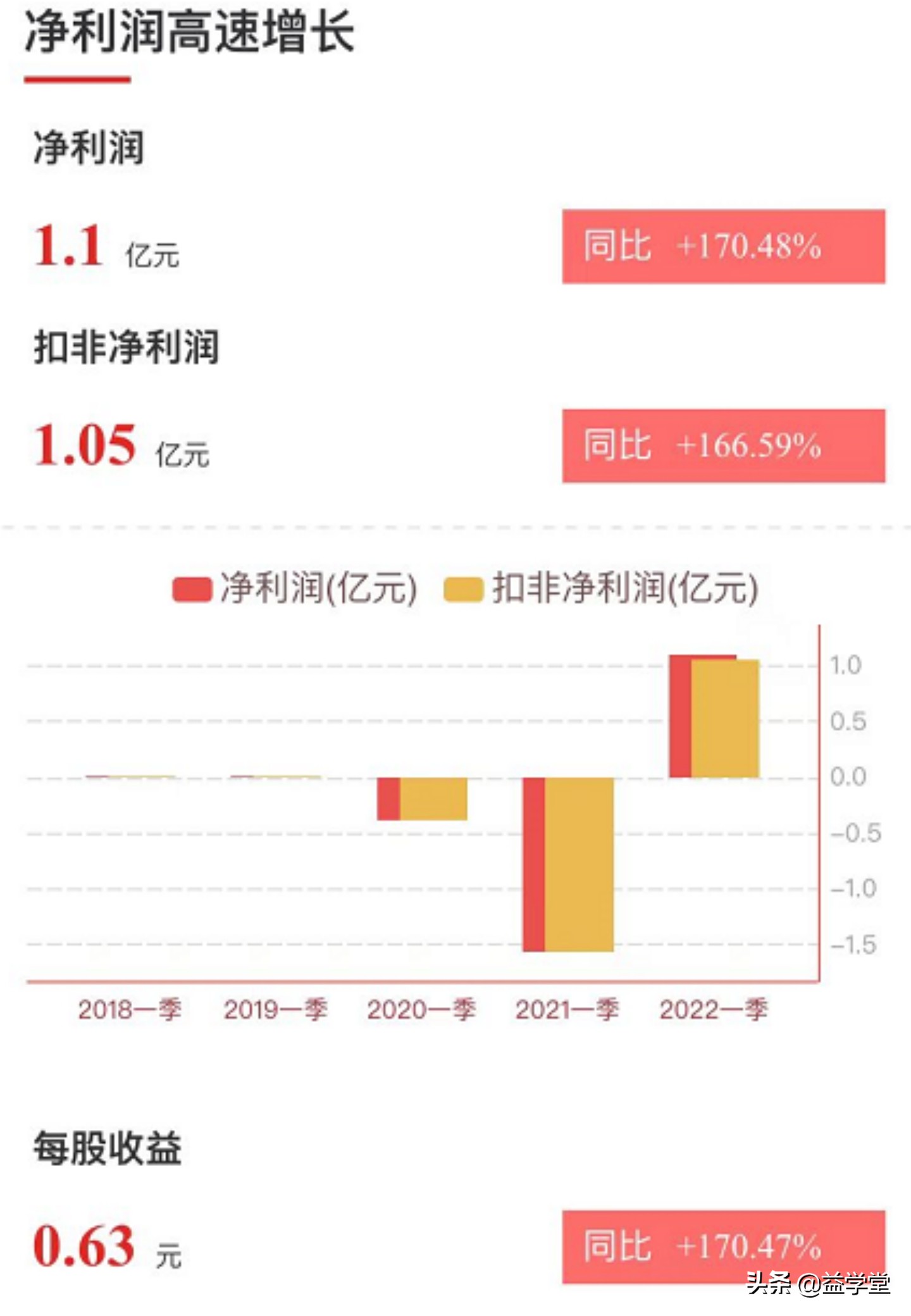 逆势走强！农业股爆发涨停潮，哪些个股值得关注？