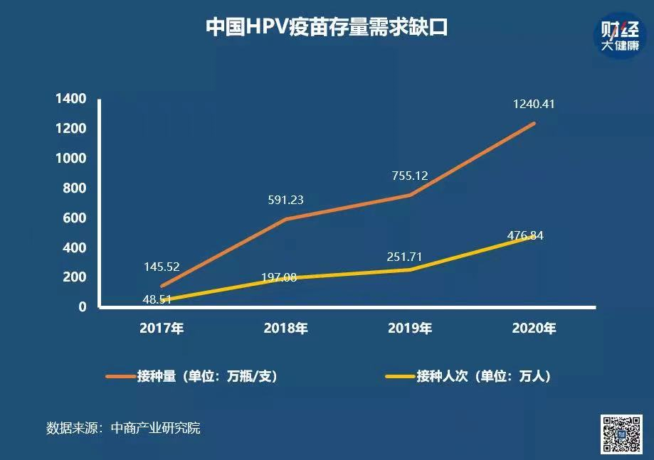 WHO建议打一针HPV疫苗就够了，影响几何？