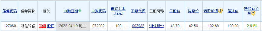 6亿铂金级肉签来袭，规模较小，股民很难中一签