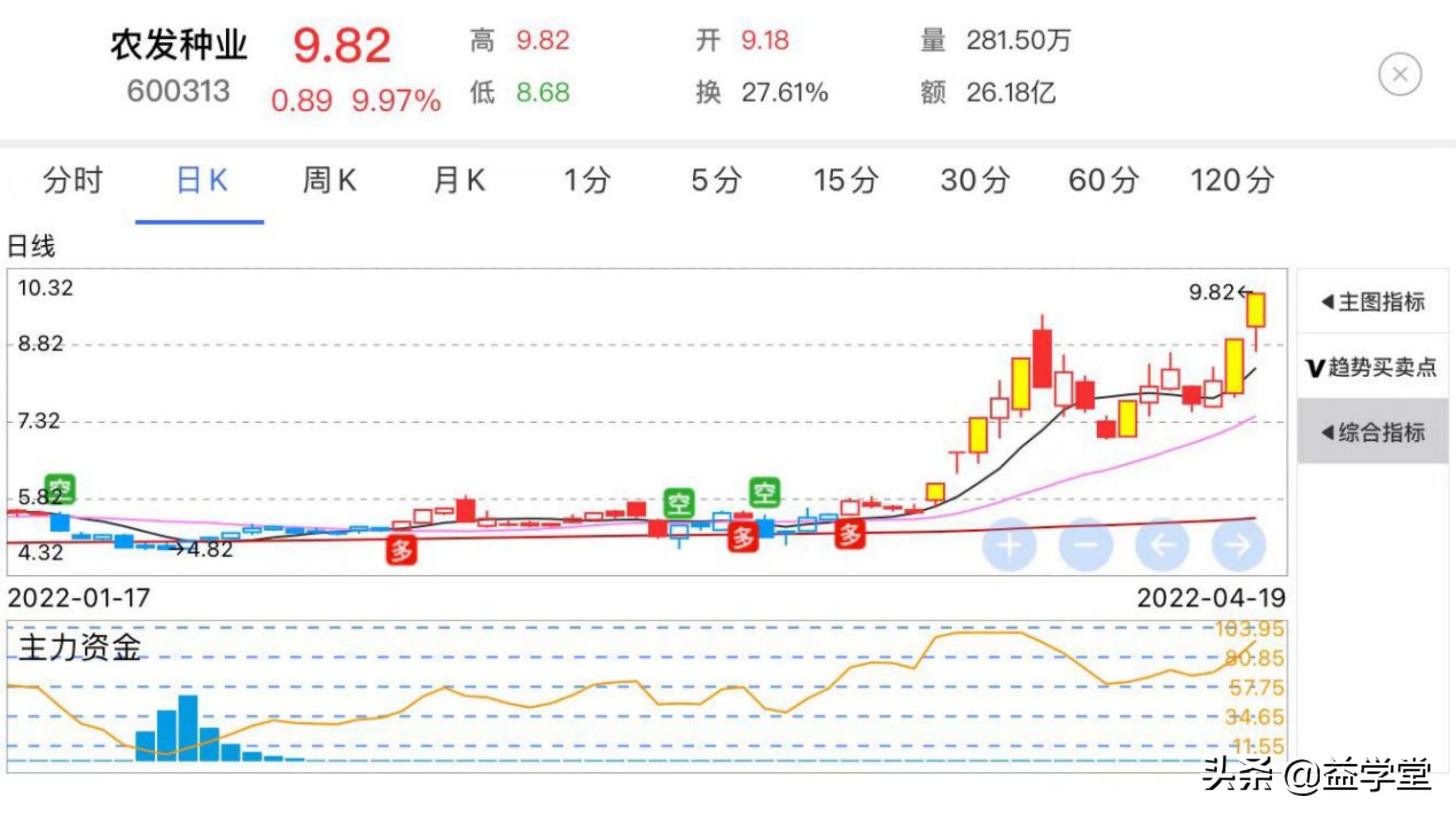 逆势走强！农业股爆发涨停潮，哪些个股值得关注？
