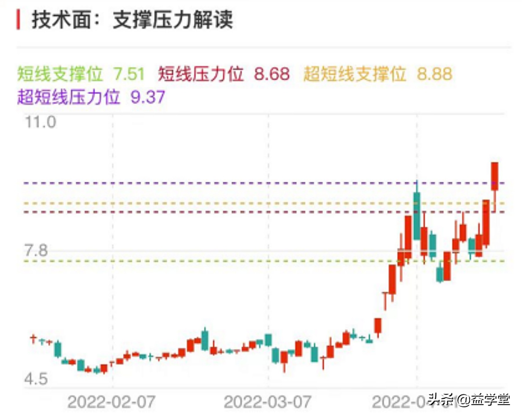 逆势走强！农业股爆发涨停潮，哪些个股值得关注？