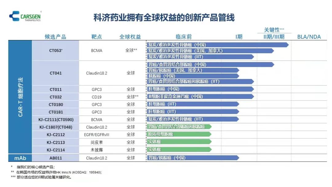 以患者需求为导向的创新，推动科济药业CAR-T全球化发展