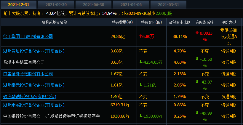 “套了大半年”，徐工机械的股价止跌企稳，早期进场的股民被套