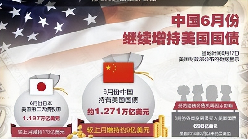 美国会不会赖掉俄罗斯持有的美债？中国的10000亿美债还安全吗？