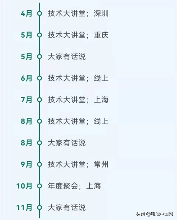 招募技术咖，共创锂电技术生态圈