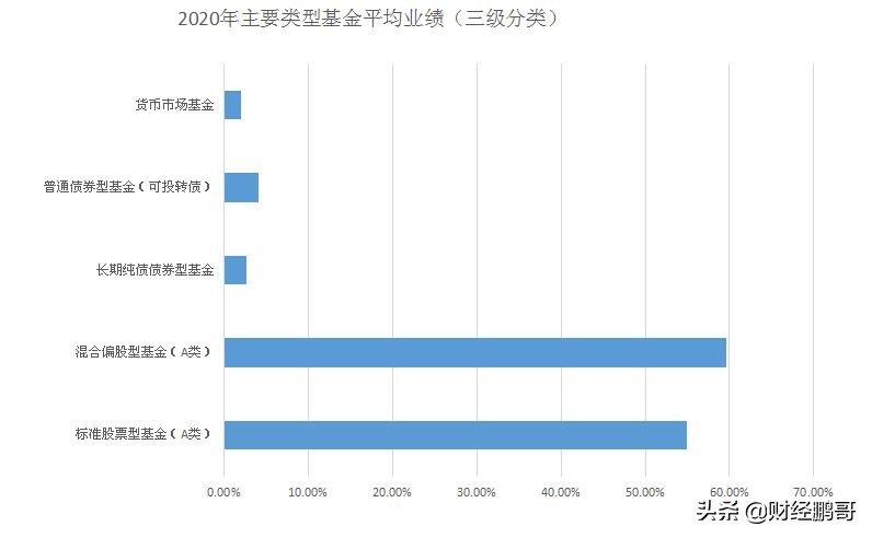 为什么基金公司赚钱，大多数基民却亏钱？