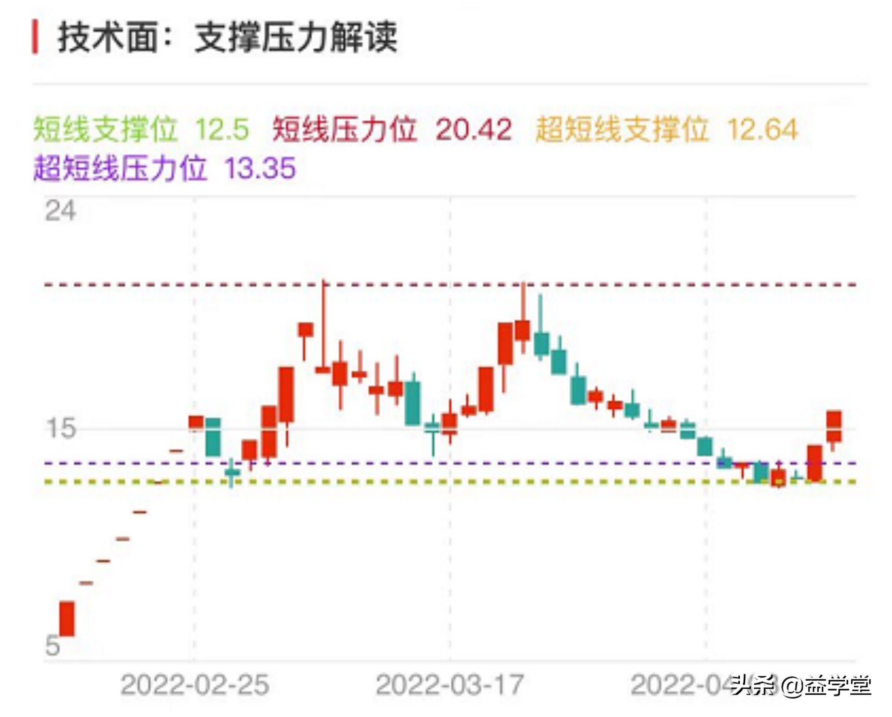逆势走强！农业股爆发涨停潮，哪些个股值得关注？
