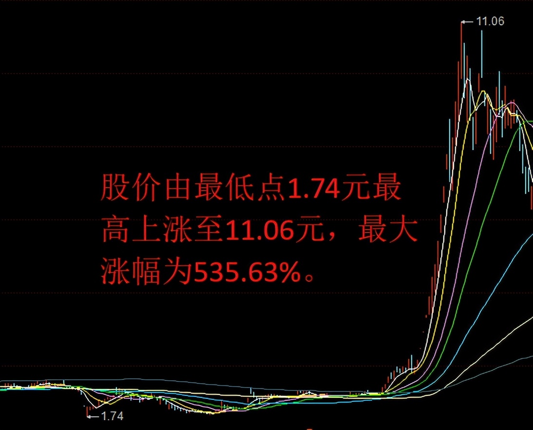 君正集团的股价横盘震荡一年，散户“南柯一梦”