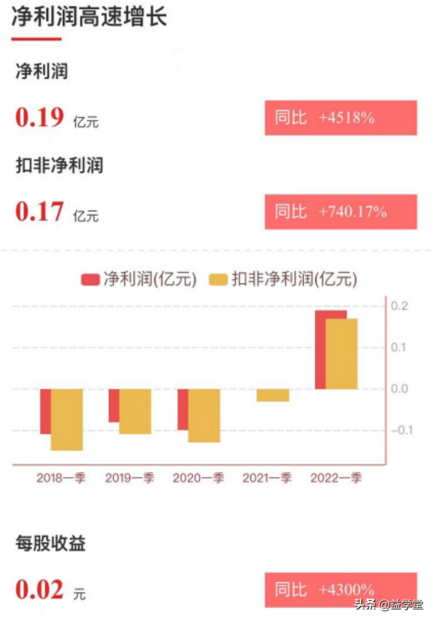 逆势走强！农业股爆发涨停潮，哪些个股值得关注？