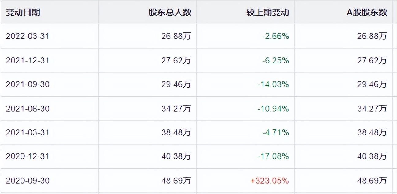 君正集团的股价横盘震荡一年，散户“南柯一梦”