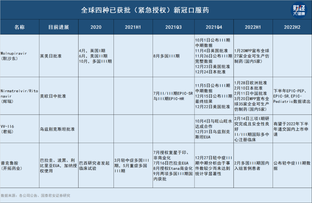 一款国产新冠口服药公布三期试验数据，能否成为赢家