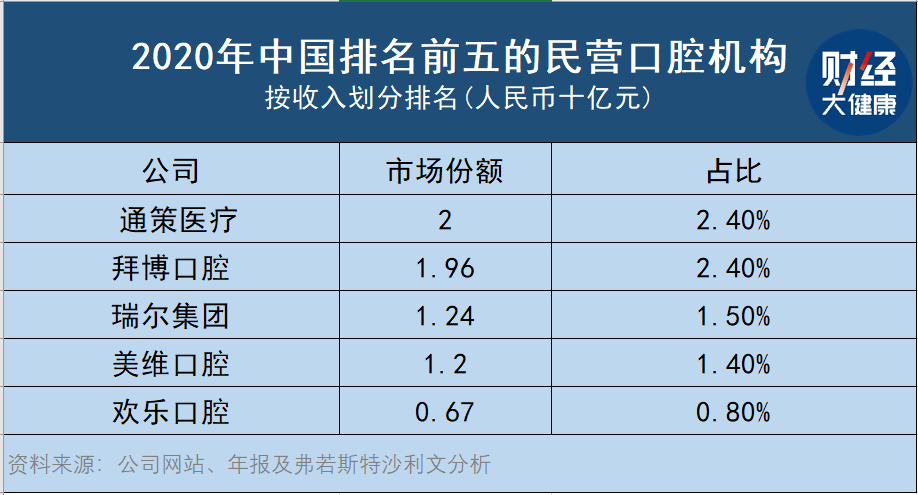 医生年入百万，公司增收却不增利，瑞尔这是怎么了？