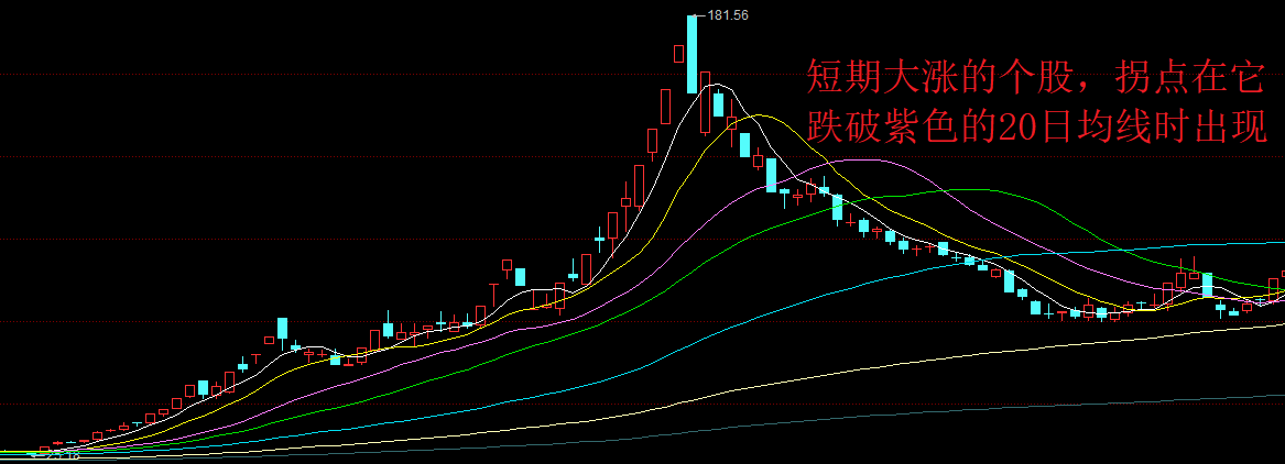 “忍痛割肉”！吉电股份的股价几乎垂直般下跌，机构唱多也没用