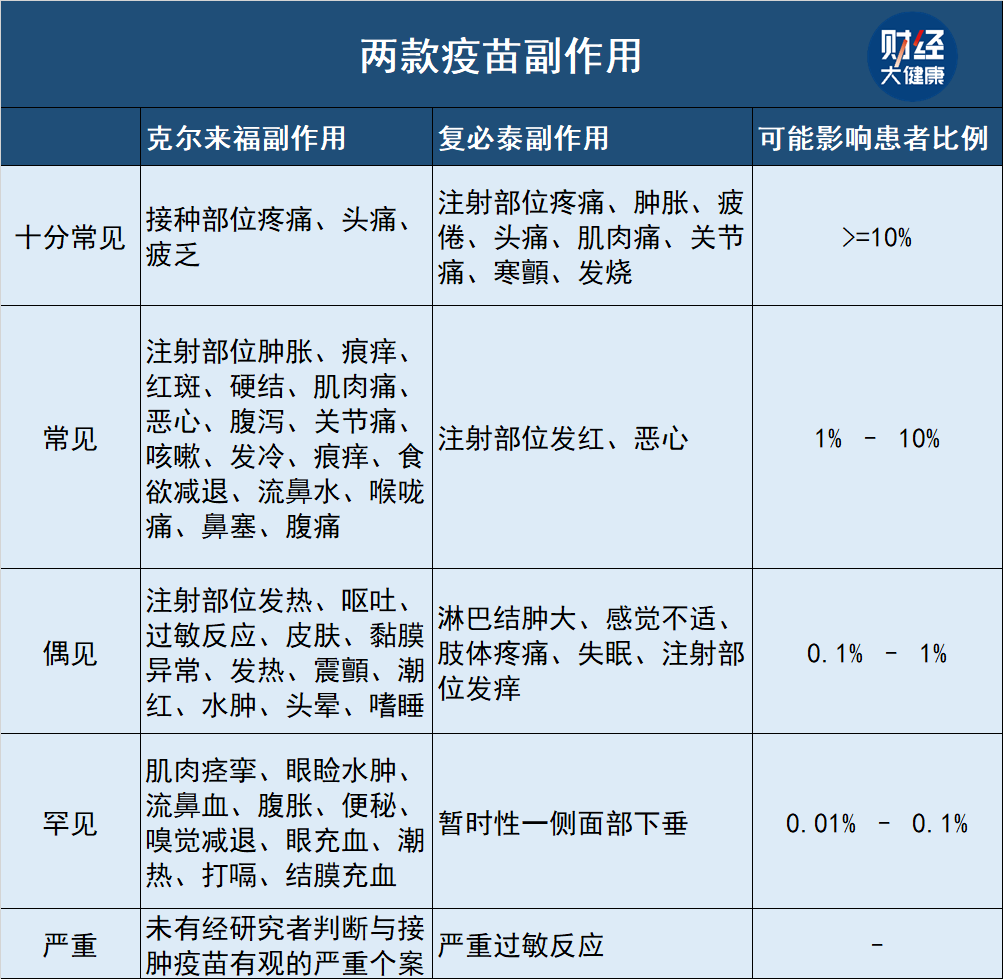 接种哪种新冠疫苗效果最好？一组香港数据来了