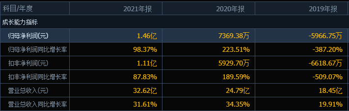 “没有意外”，经纬恒润开盘即破发，中签的股民最大亏损1.1万