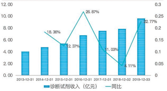 医药界垄断能有多赚钱？被罚1亿不痛不痒，反垄断法都能被无视