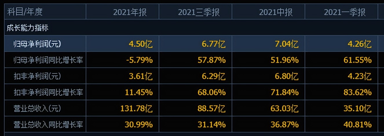 “忍痛割肉”！吉电股份的股价几乎垂直般下跌，机构唱多也没用