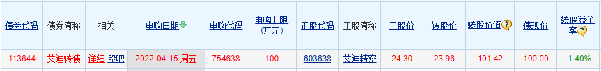 10亿铂金级肉签发行申购，中签很难，股民且打且珍惜