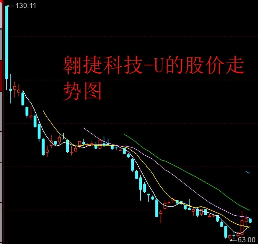 “玩个锤子”，新股英集芯盘中破发，股民中一签最大亏损1230元