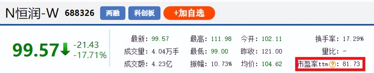 “没有意外”，经纬恒润开盘即破发，中签的股民最大亏损1.1万