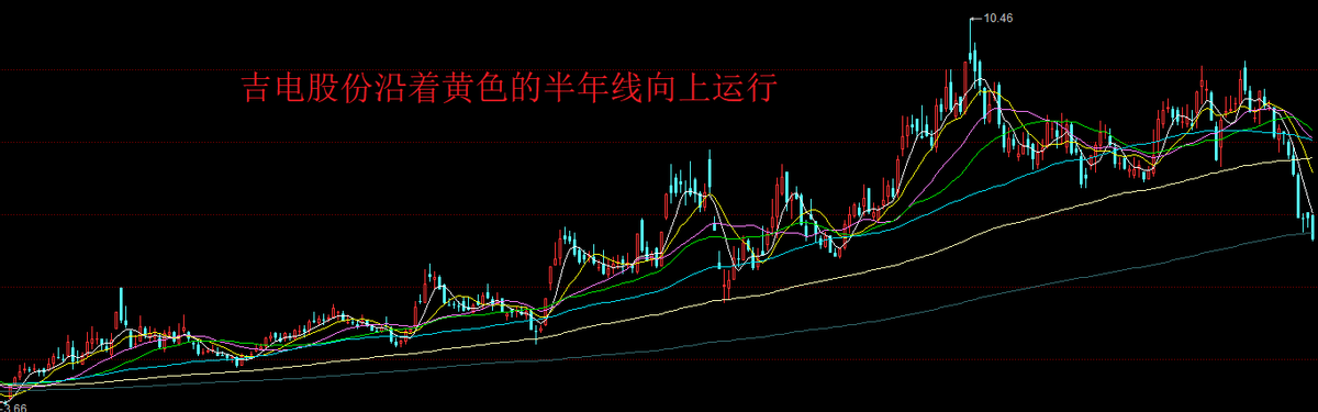 “忍痛割肉”！吉电股份的股价几乎垂直般下跌，机构唱多也没用