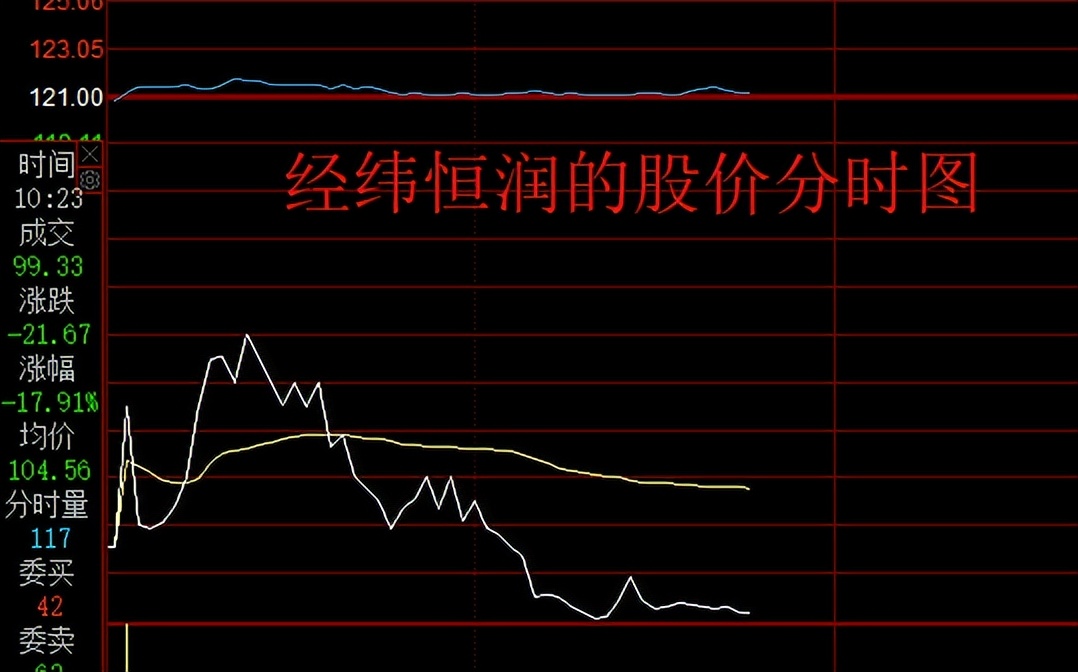 “没有意外”，经纬恒润开盘即破发，中签的股民最大亏损1.1万