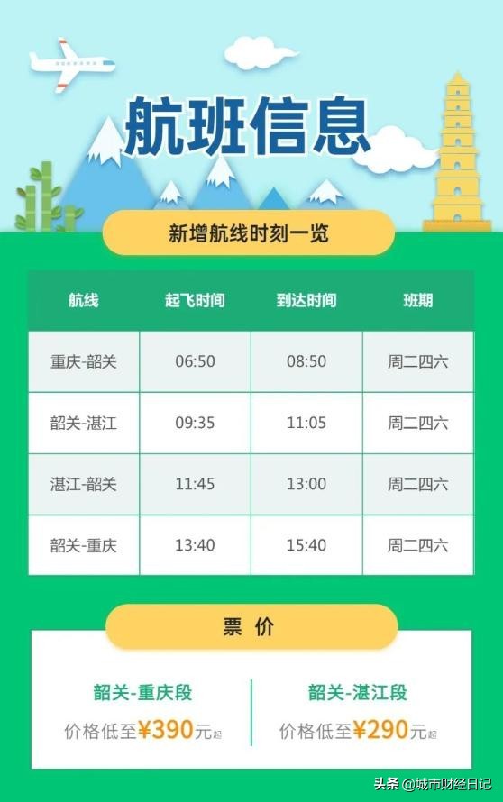 广东韶关丹霞机场计划开通重庆-韶关-湛江航线，票价低至290元