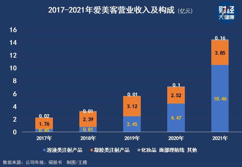 华熙生物与爱美客，都在努力撕掉原有标签