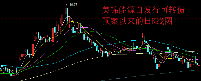 35亿钻石级肉签发行申购，规模较大，股民中签的概率却不一定大