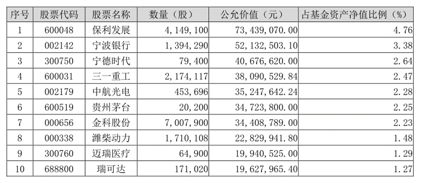 公募一季报速览：基金经理的忏悔录和自白书